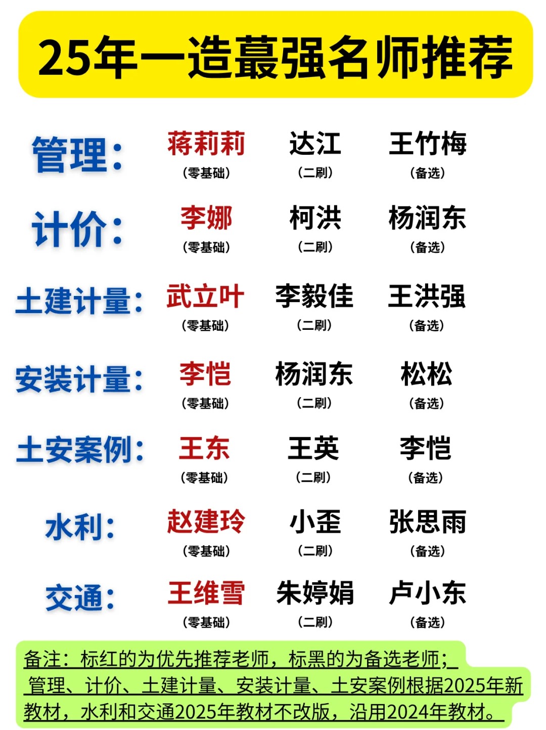 25年一级造价工程师老师推荐备考指南?✨_1_大林助考_来自小红书网页版.jpg