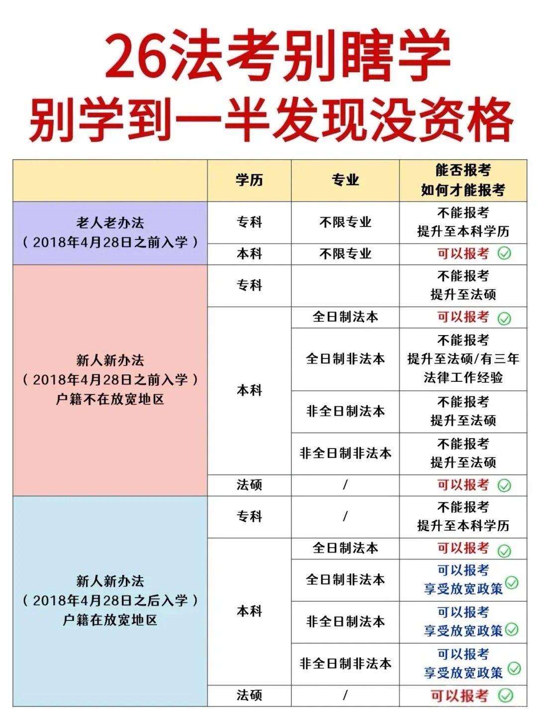 刚刚 26法考报考条件 有新变动_1_冰糖炖雪梨_来自小红书网页版.jpg 刚刚 26法考报考条件 有新变动_1_冰糖炖雪梨_来自小红书网页版.jpg
