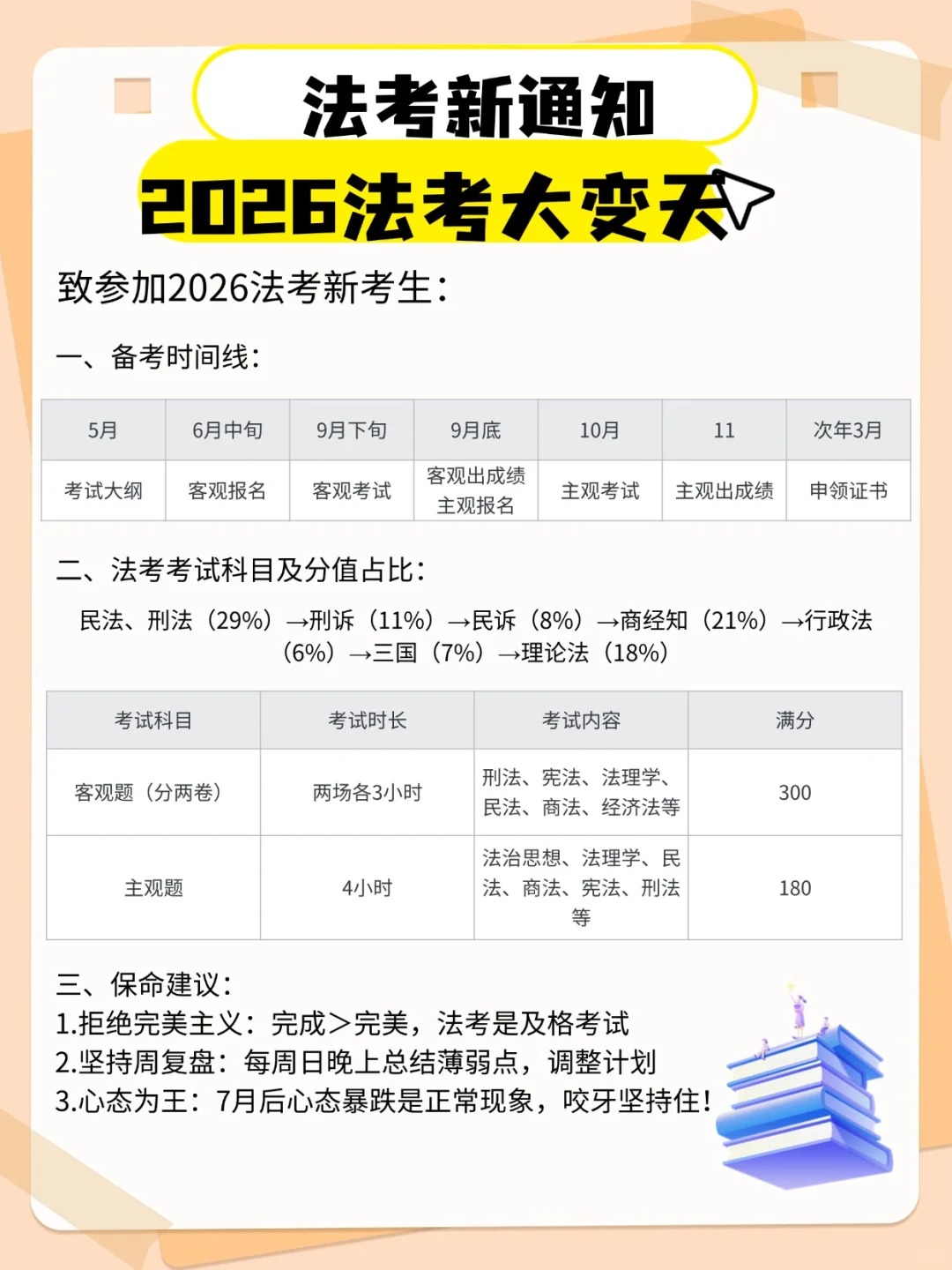 法考新通知2026法考大变天_1_律途行者_来自小红书网页版.jpg