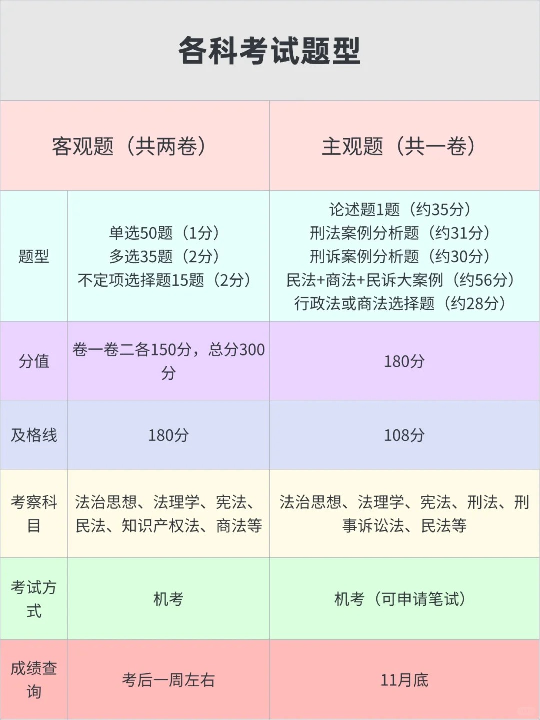 法考新通知2026法考大变天_3_律途行者_来自小红书网页版.jpg 法考新通知2026法考大变天_3_律途行者_来自小红书网页版.jpg