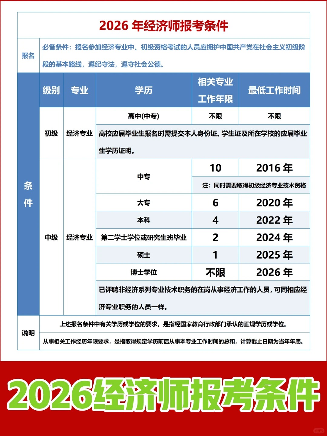 2026年经济师报考条件,你符合要求了么?_1_中大网校经济师_来自小红书网页版.jpg