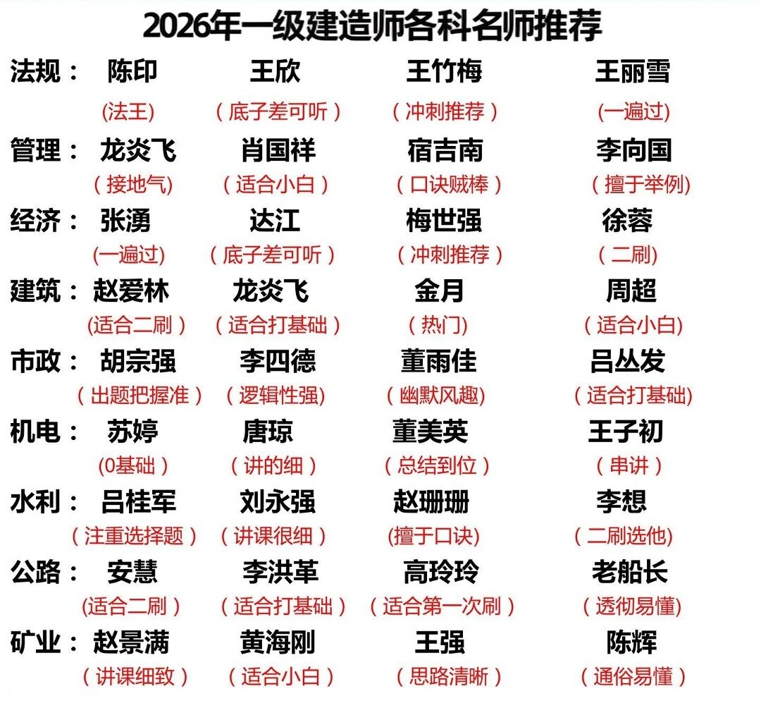 一年一次的一建名师推荐！！！_1_小红薯692C85C4_来自小红书网页版.jpg