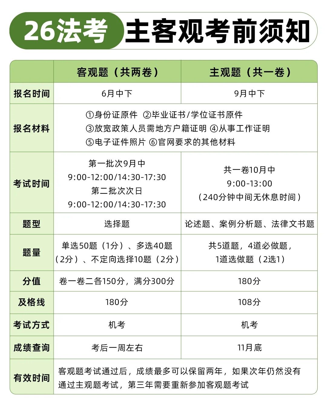 26法考必看❗️报名条件➕8科分值解析?_2_方圆众合法考_来自小红书网页版.jpg