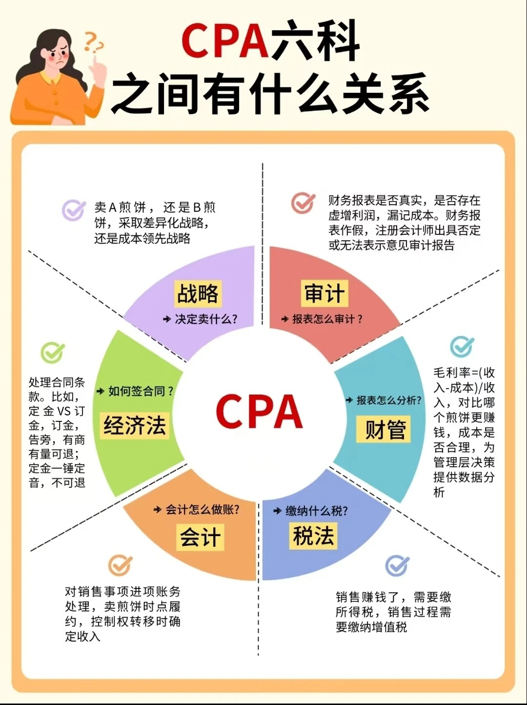?CPA 备考必看！_1_CPA&ACCA上岸情报局_来自小红书网页版.jpg