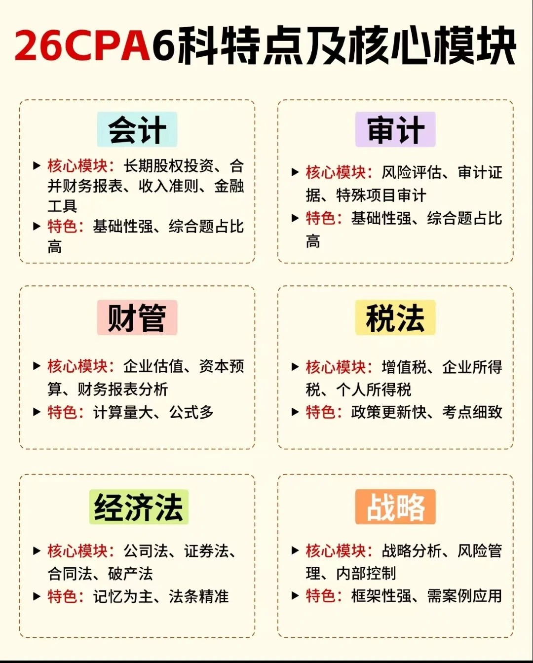 ?CPA 备考必看！_3_CPA&ACCA上岸情报局_来自小红书网页版.jpg