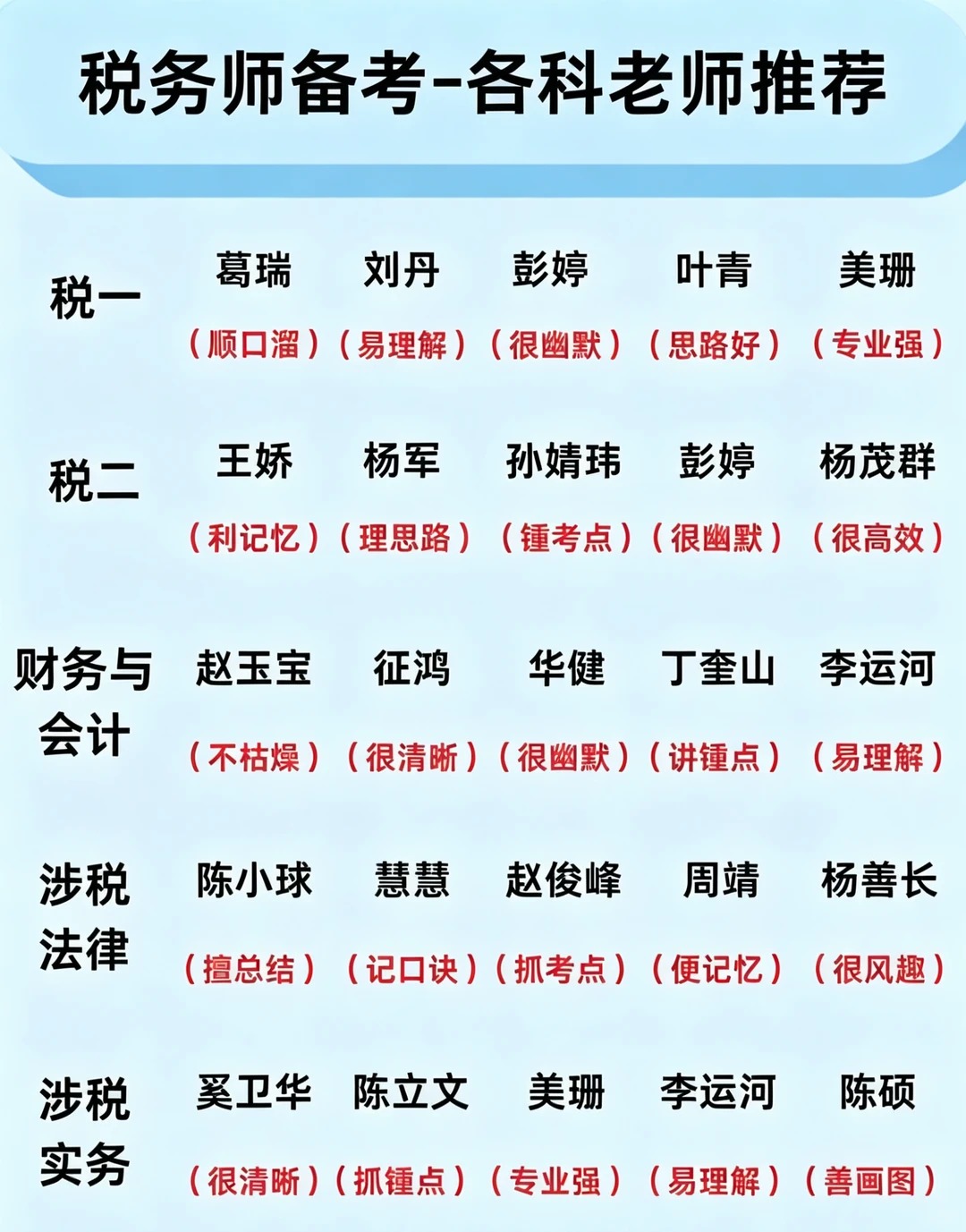 2026税务师备考各科老师推荐✌️_1_大福（备考版xr6443）_来自小红书网页版.jpg